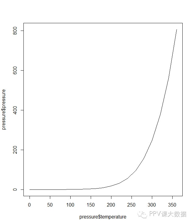 R数据可视化之ggplot2 (一)