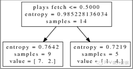 机器学习系列：（五）决策树——非线性回归与分类