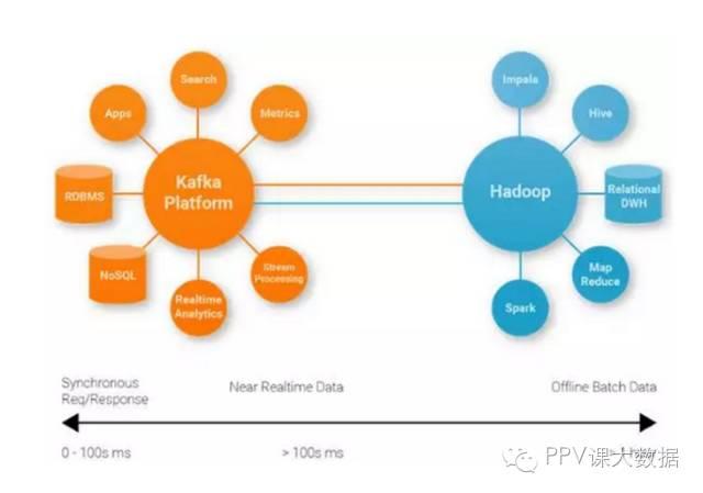【平台】［Kafka系列］Kafka在大数据生态系统中的价值