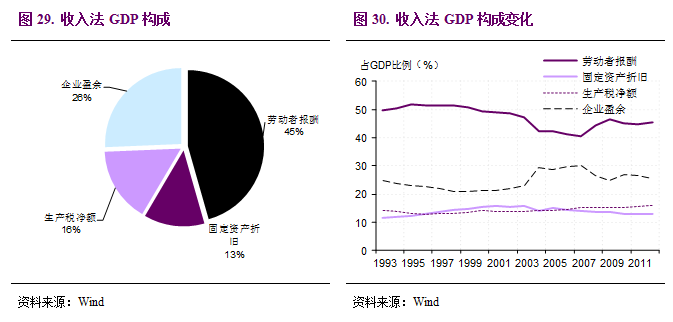 深度报告 | 中国宏观经济数据分析入门