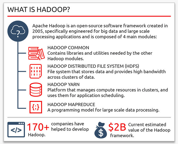 图文并茂：5分钟了解Hadoop