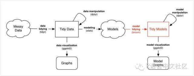 数据流编程教程：R语言与DataFrame