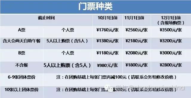 粉丝福利 ▍华东最高规格大数据产业创新峰会  票价特惠预售中！