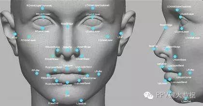 云计算与大数据让“人脸识别技术”变得人人可用