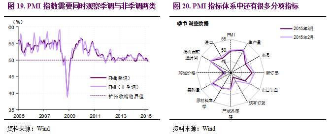 深度报告 | 中国宏观经济数据分析入门