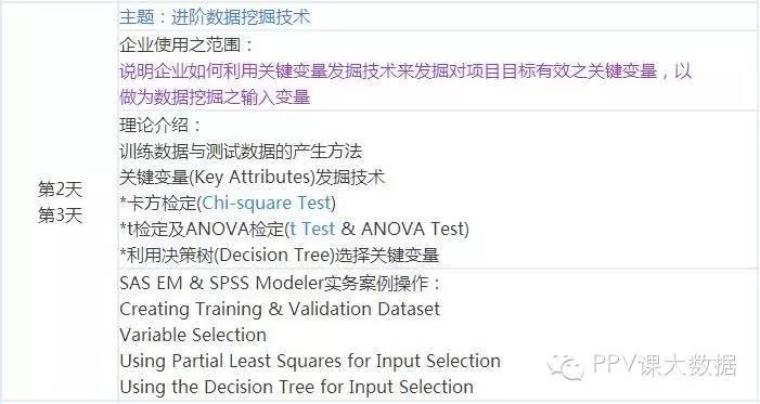 【CDAlevel2】CDA 数据分析师LEVEL Ⅱ建模分析师培训深圳9月3日开课，8折优惠，报名从速！