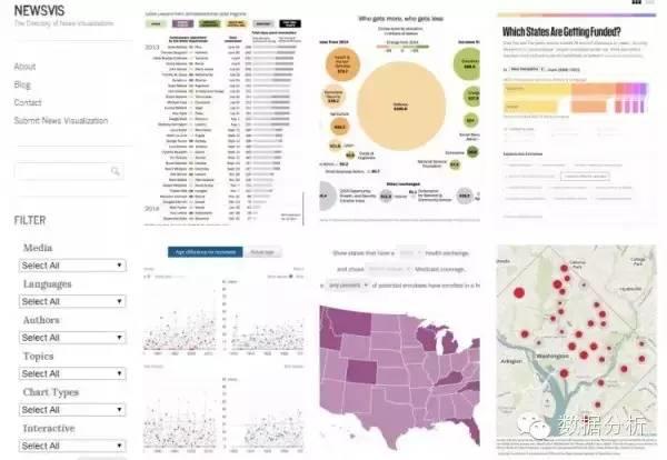 【资料 】20大数据可视化工具及资料