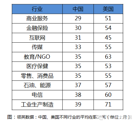 LinkedIn：2014年中国职场人士跳槽报告 平均在职时间34个月