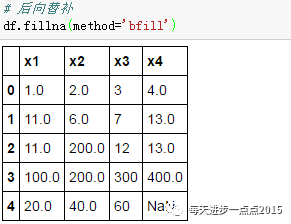 从零开始学Python--pandas(数据框部分03)
