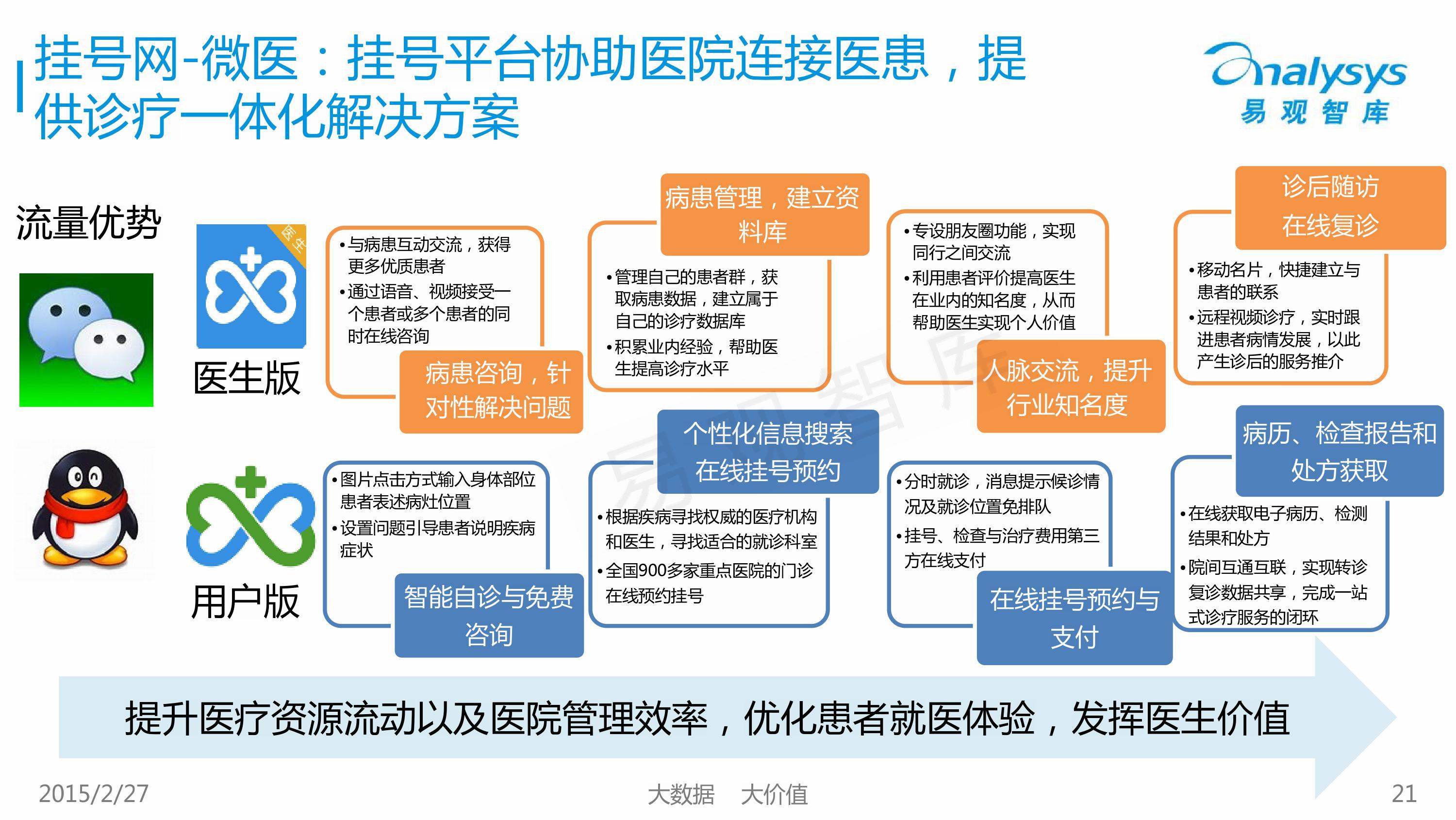 【完整ppt】2015中国移动医疗市场专题研究报告