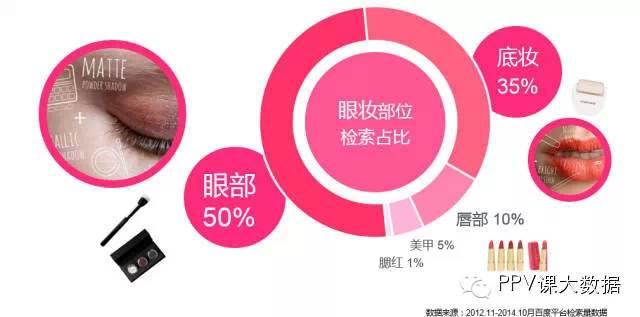 Baidu大数据洞察：“数”说年轻女性的自我世界