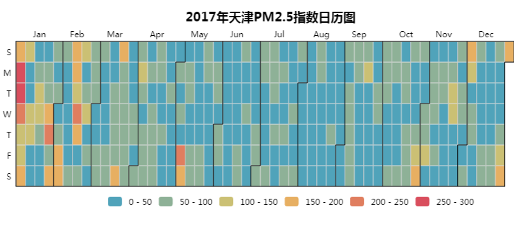 Python数据可视化：2018年北上广深空气质量分析