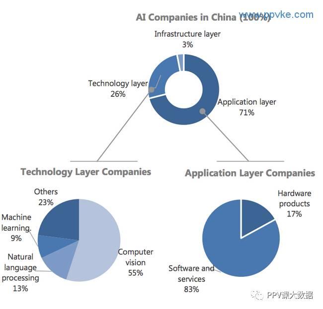 五大因素推动中国AI崛起，生态报告概览中国AI产业