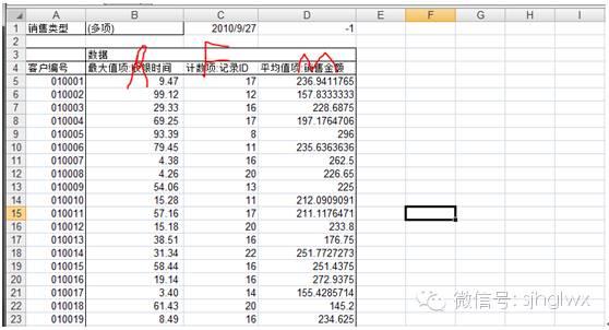 案例：用Excel对会员客户交易数据进行RFM分析