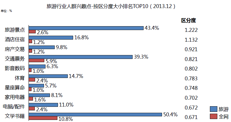 【资讯】百度数据研究中心：2014中国清明节旅游行业数据研究