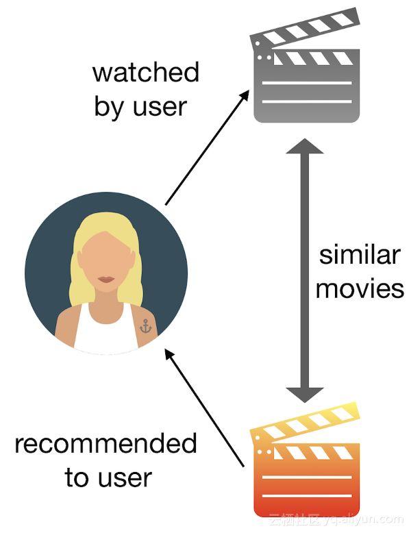 如何利用自然语言处理构建基于内容的电影推荐系统