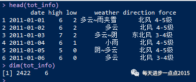 近7年上海天气数据抓取和分析（含代码）--爬虫部分