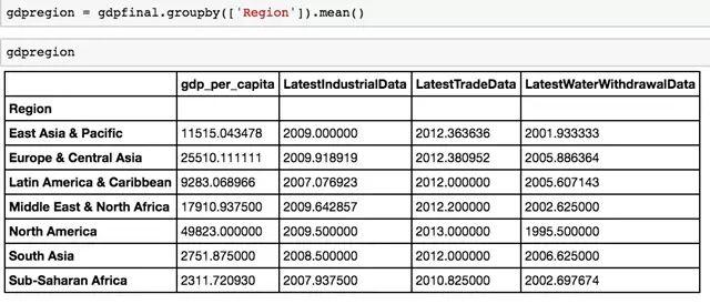 如何用 Python 执行常见的 Excel 和 SQL 任务