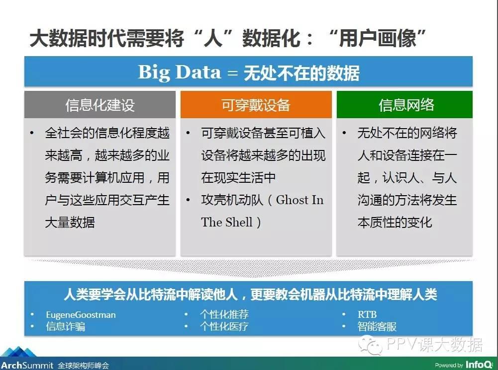 全球架构师峰会：刘译璟_大数据驱动的金融业务创新