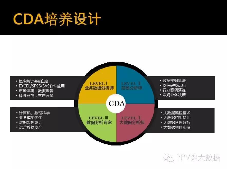 【CDA峰会】李御玺：数据分析人才知识结构