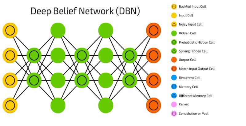 必须了解的8种神经网络架构