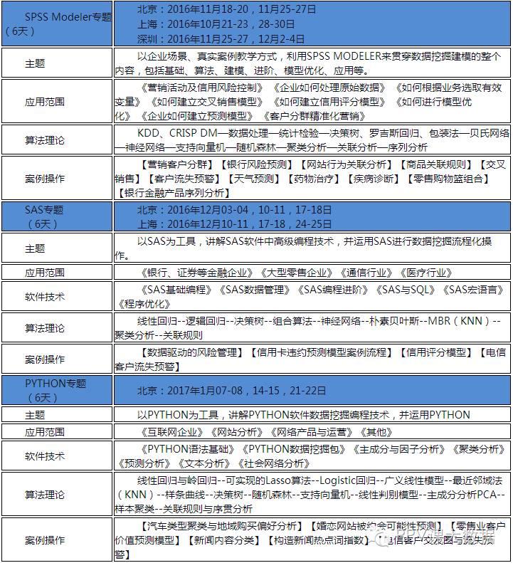 10月15日广州CDA建模分析师R语言培训报名中，进阶学习数据建模，加推更多商业案例！