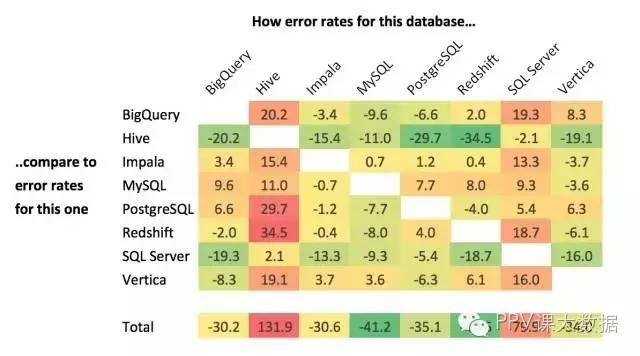 【观点】最适合数据分析师的数据库为什么不是MySQL？！