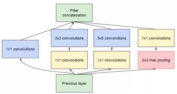【计算机视觉必读干货】图像分类、定位、检测，语义分割和实例分割方法梳理