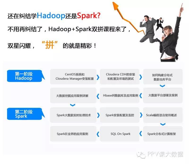 【培训】hadoop+spark精英强化培训班（6天)！全程电脑实操，招招试用，助你加速成长！