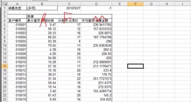 如何利用Excel2007做RFM细分客户群