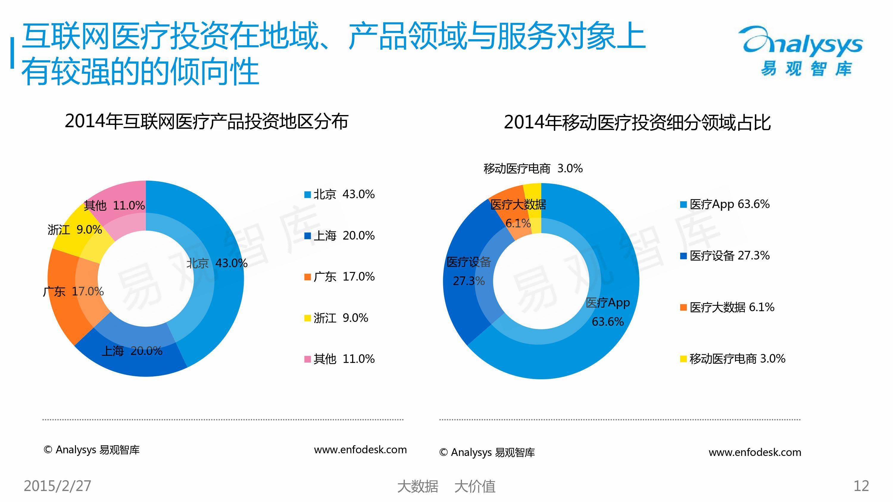 【完整ppt】2015中国移动医疗市场专题研究报告