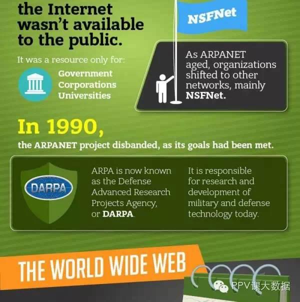 【聚焦】一张图告诉你互联网是如何诞生的？