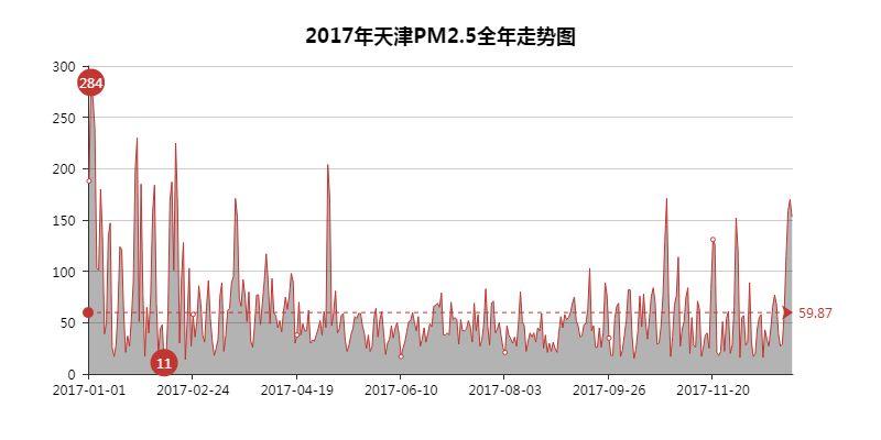 Python数据可视化：2018年北上广深空气质量分析