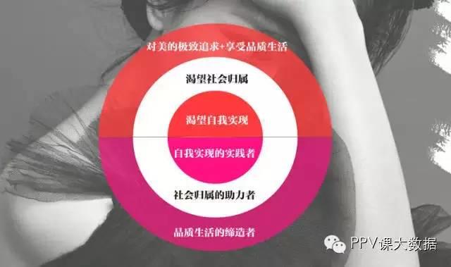 Baidu大数据洞察：“数”说年轻女性的自我世界
