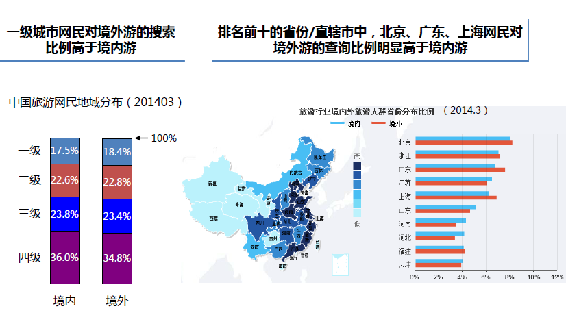 【资讯】百度数据研究中心：2014中国清明节旅游行业数据研究