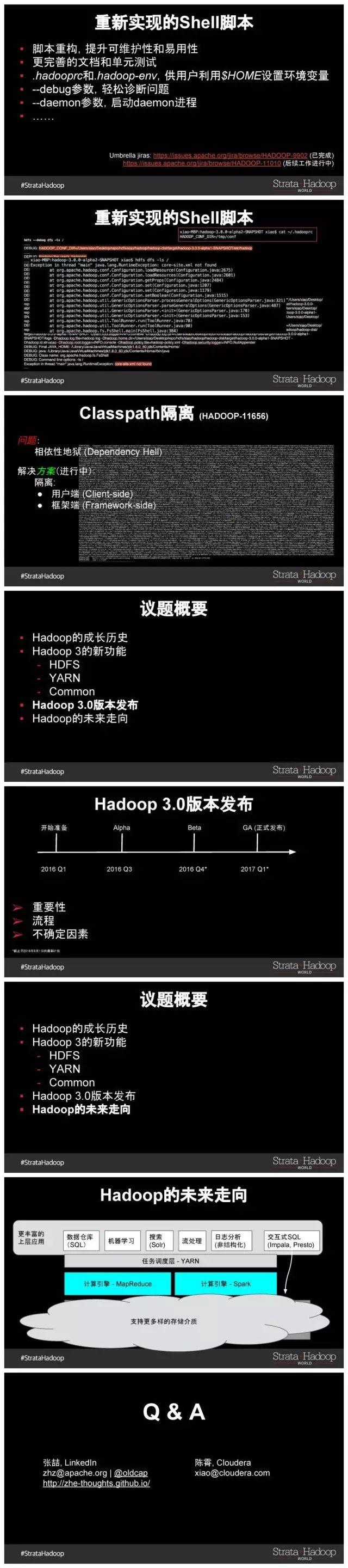 Apache Hadoop 3.0新版本介绍及未来发展方向（内附PDF）