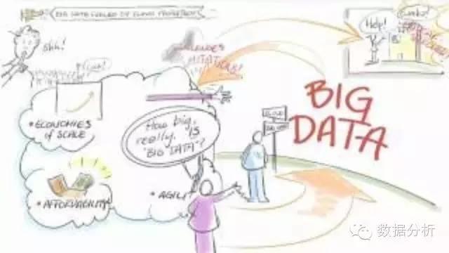 漫画 ：戏说大数据 感受数据的力量