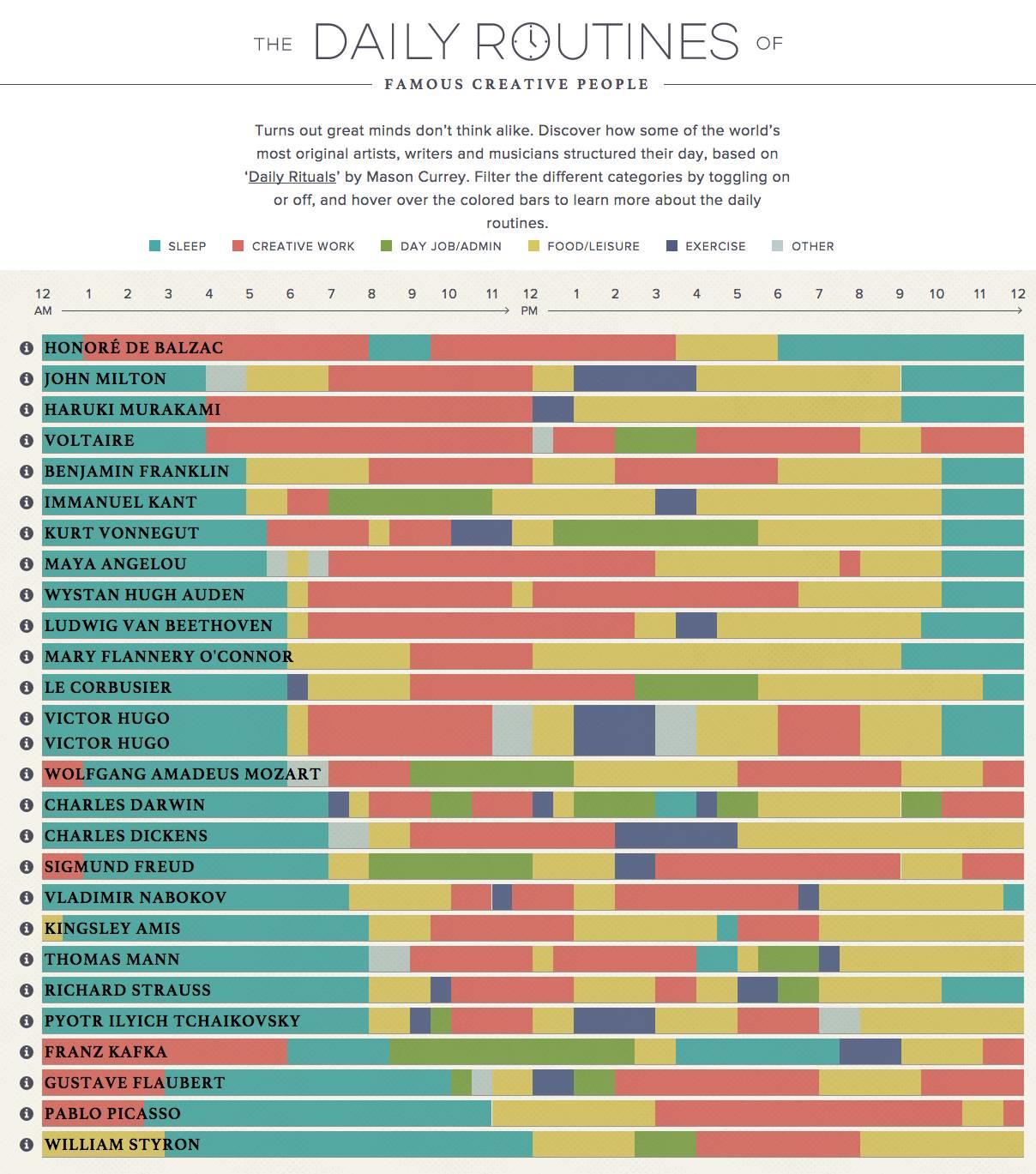 惊艳全球数据行业的16个数据可视化例子（投票译文）