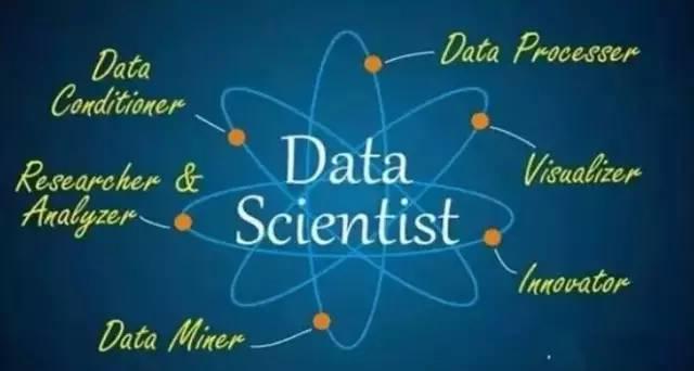 数据科学家知识体系与数据分析完整流程