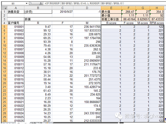案例：用Excel对会员客户交易数据进行RFM分析