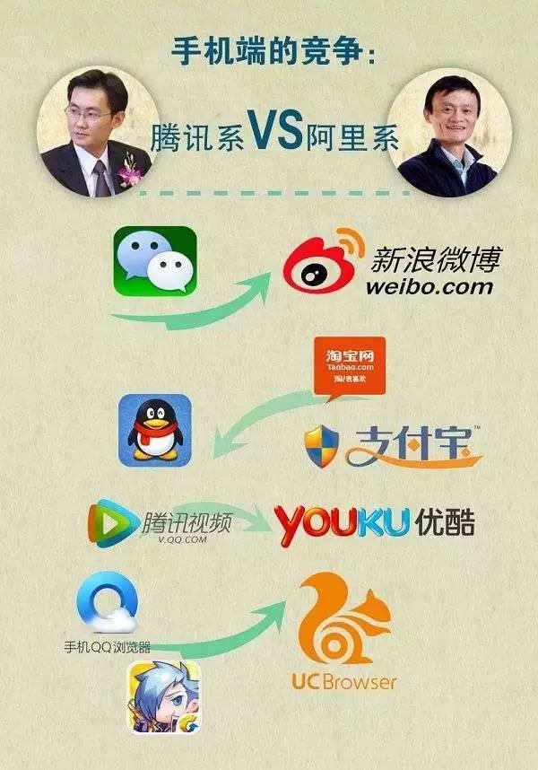 【观点】吴晓波：谁统治了我们的手机