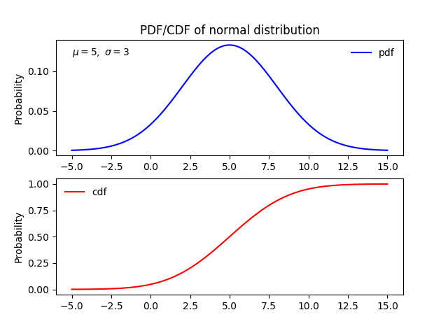 连载 | 概率论与数理统计(3) – 一维离散型随机变量及其Python实现