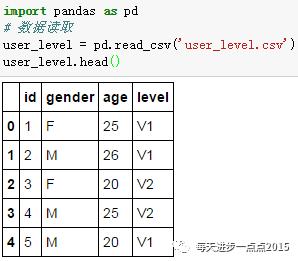 从零开始学Python --pandas(数据框部分04)
