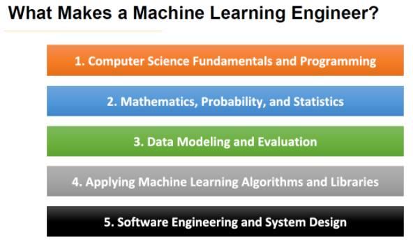 AI时代就业指南：机器学习工程师求职须知