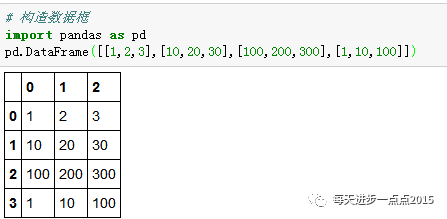 从零开始学Python--pandas(数据框部分01)
