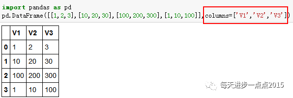 从零开始学Python--pandas(数据框部分01)