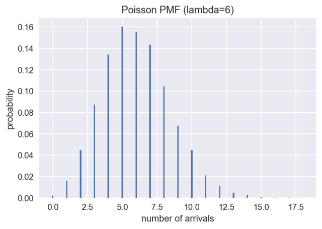 用Python结合统计学知识进行数据探索分析