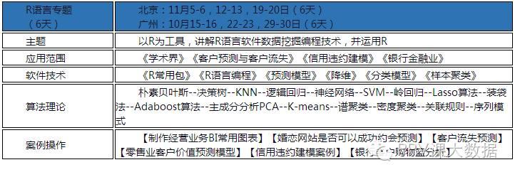 10月15日广州CDA建模分析师R语言培训报名中，进阶学习数据建模，加推更多商业案例！