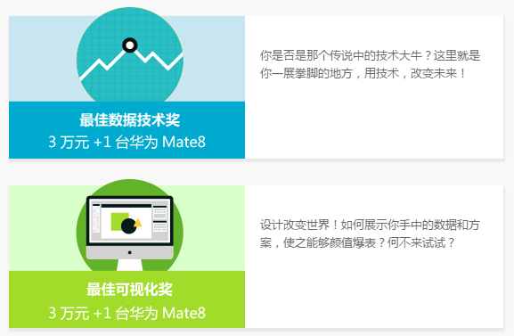 上海联通“沃+”开放数据应用大赛全网开战