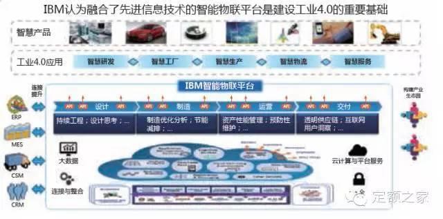 【推荐】IBM大数据与分析：从物联网与工业4.0看中国制造2025